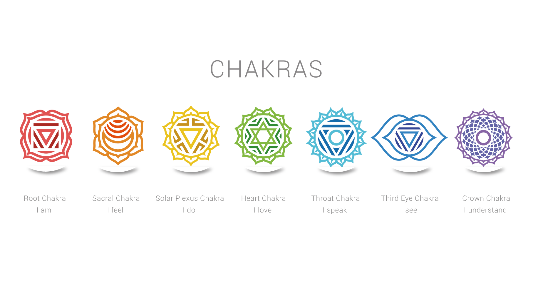 Chakras: What they do and How to heal them | CHOKI